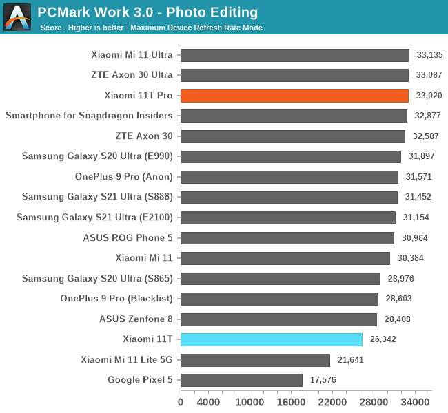 redmi 11t 5g antutu score