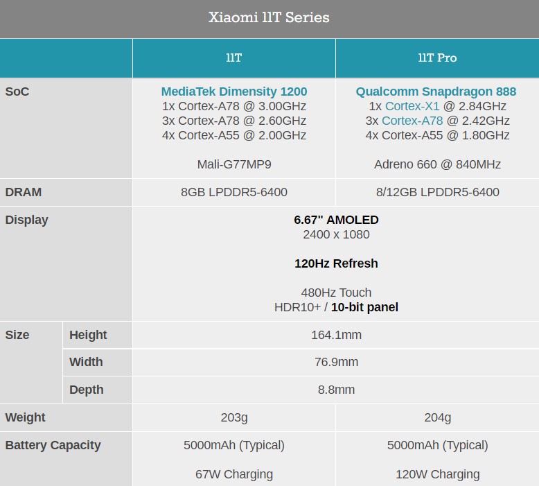 bảng thông số của 2 máy bảng thông số của 2 máy