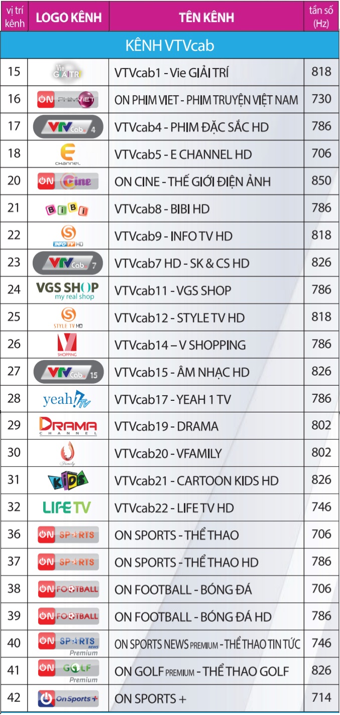 Danh sách kênh truyền hình của VTVcab  Cập nhật mới nhất năm 2021