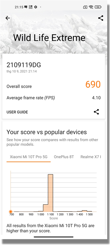 Điểm 3DMark Wild Life Extreme của Xiaomi 11 Lite 5G NE.