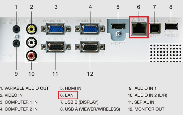 Cổng LAN Cổng LAN