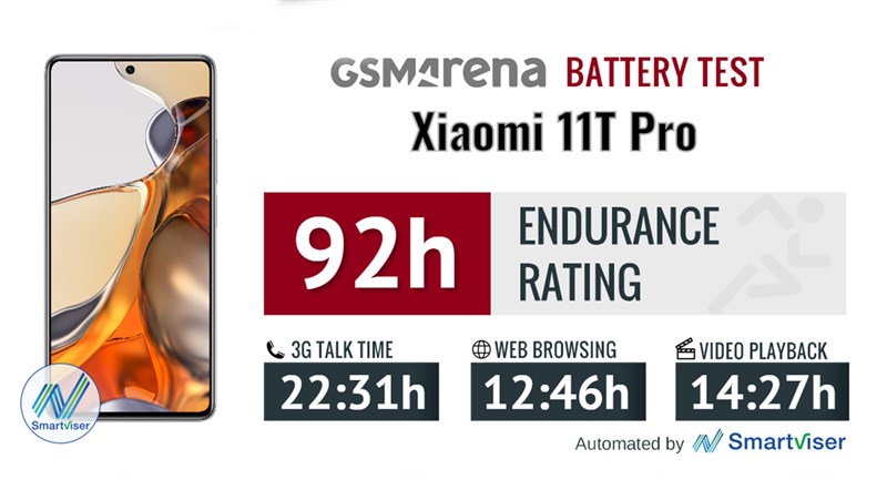 Thời gian sử dụng pin trên Xiaomi 11T Pro theo kết quả từ Gsmarena Thời gian sử dụng pin trên Xiaomi 11T Pro theo kết quả từ Gsmarena