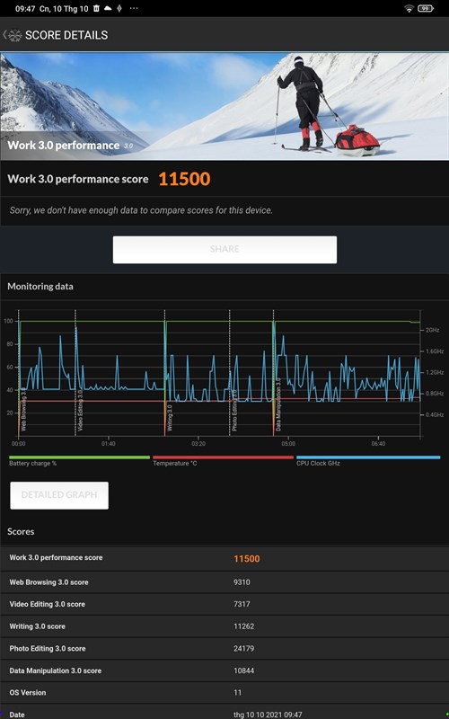 Điểm Geekbench của Xiaomi Pad 5