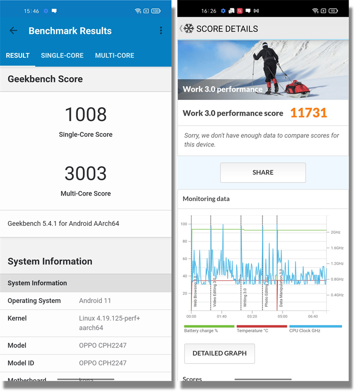 Điểm GeekBench 5 (bên trái) và PCMark (bên phải) của OPPO Reno6 Pro 5G.