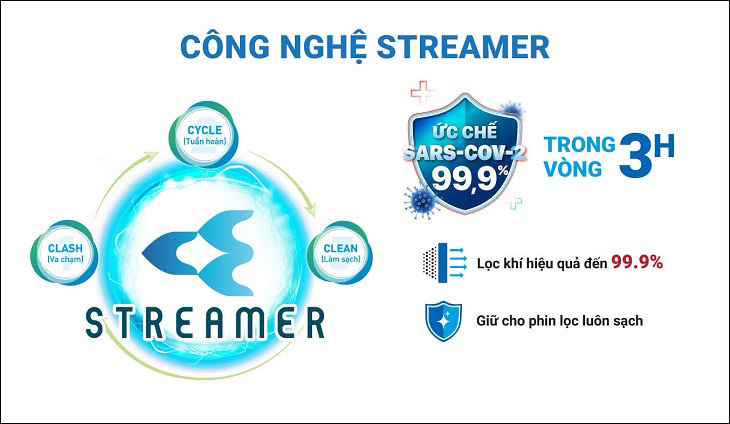 Phin lọc mùi và phin lọc bụi luôn sạch và duy trì được hiệu suất lọc nhờ công nghệ độc quyền Streamer
