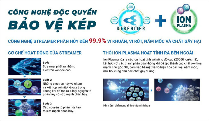 Sản phẩm lọc khí sạch, nhanh vượt trội với công nghệ độc quyền bảo vệ kép Streamer và Ion Plasma