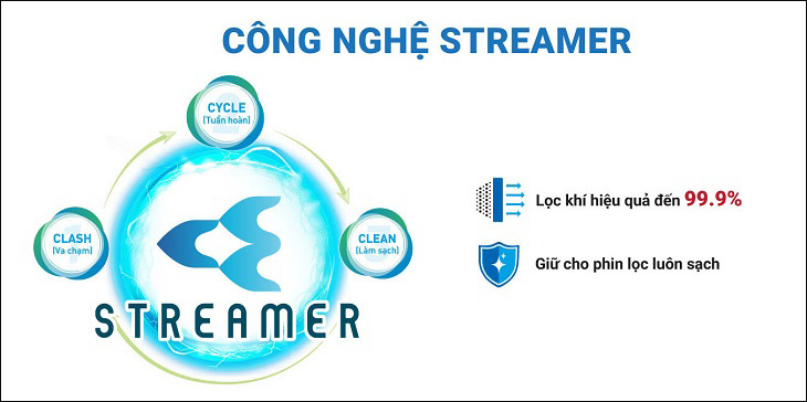 Máy lọc không khí Daikin trang bị công nghệ độc quyền Streamer 3C độc quyền
