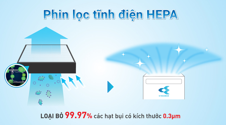 Máy lọc không khí Daikin loại bỏ lên đến 99.97% các hạt bụi mịn có kích thước siêu nhỏ nhờ phin lọc tĩnh điện