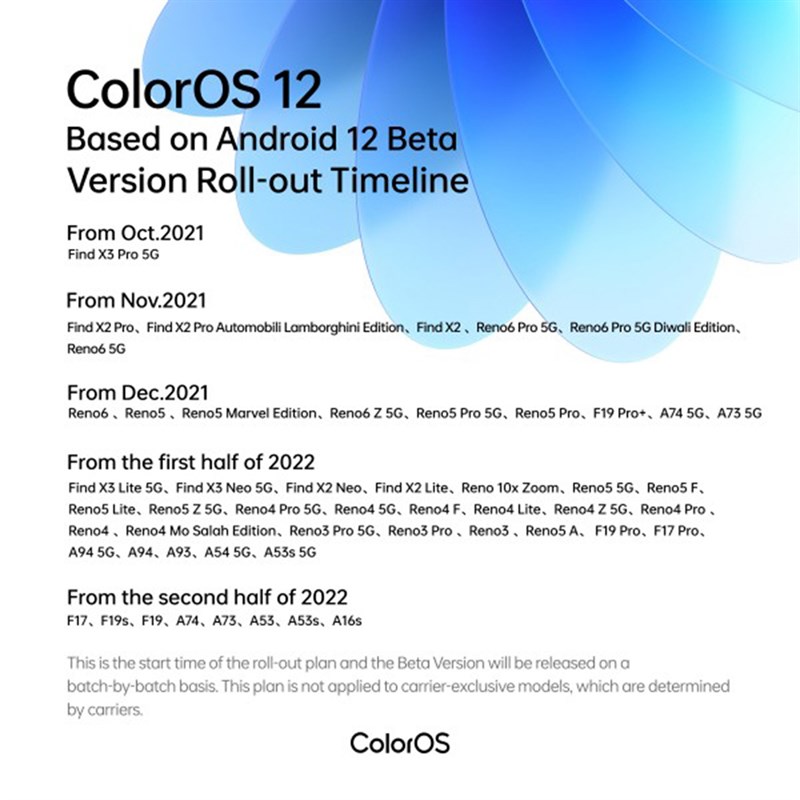 Danh sách và lịch trình cập nhật ColorOS 12 toàn cầu cho thiết bị OPPO