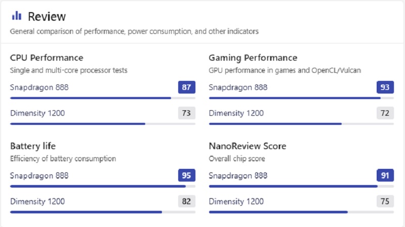 bộ đôi Xiaomi 11T 5G và Xiaomi 11T Pro 5G bộ đôi Xiaomi 11T 5G và Xiaomi 11T Pro 5G