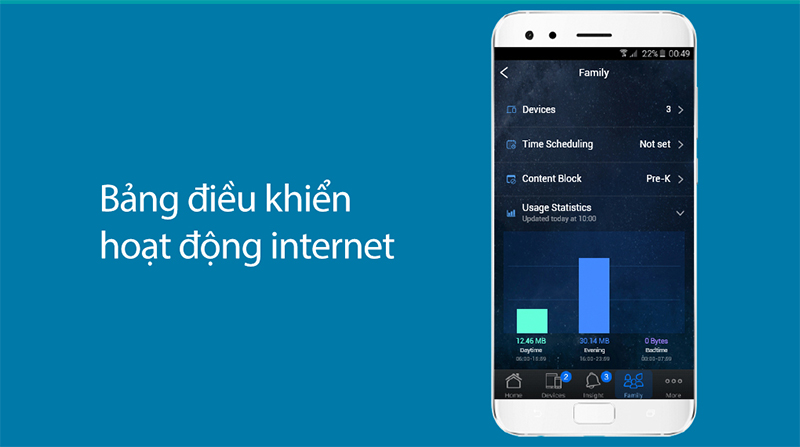 AiProtection kiểm soát truy cập internet