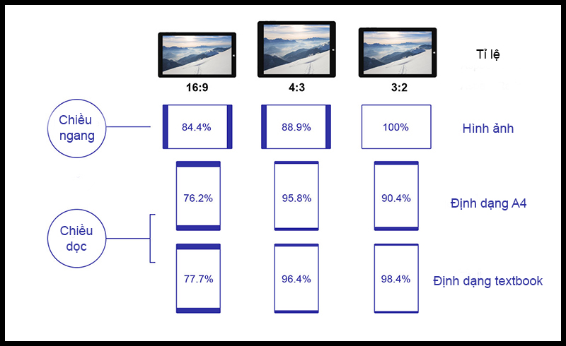 Tỉ lệ màn hình 3:2
