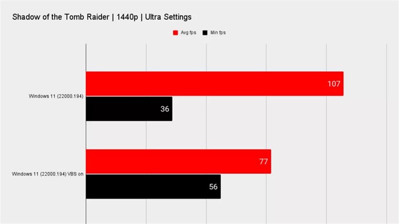 Cách tắt tính năng bảo mật VBS trên Windows 11 Cách tắt tính năng bảo mật VBS trên Windows 11
