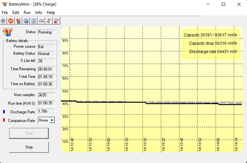 Đo thời lượng sử dụng pin của MSI GE66 Raider khi dùng các tác vụ thông thường, có chơi game (15 phút) và có bật quạt tản nhiệt. Đo thời lượng sử dụng pin của MSI GE66 Raider khi dùng các tác vụ thông thường, có chơi game (15 phút) và có bật quạt tản nhiệt.