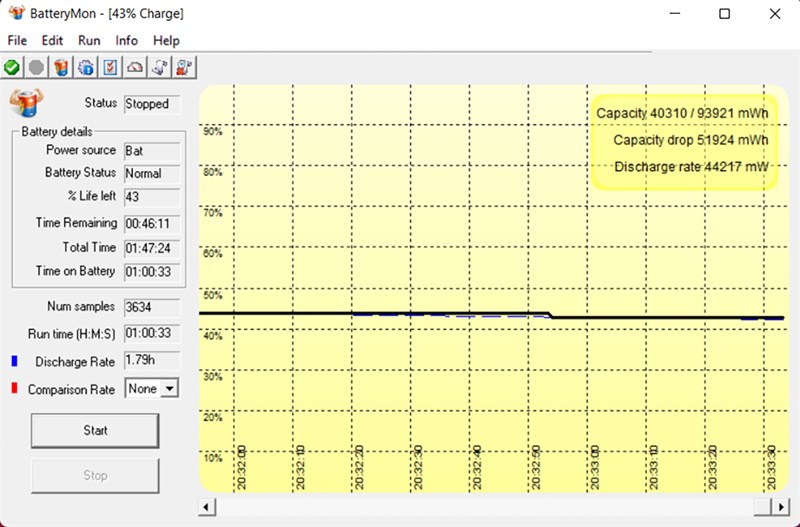 Đo thời lượng sử dụng pin của MSI GE66 Raider khi dùng các tác vụ thường và có bật quạt tản nhiệt. Đo thời lượng sử dụng pin của MSI GE66 Raider khi dùng các tác vụ thường và có bật quạt tản nhiệt.