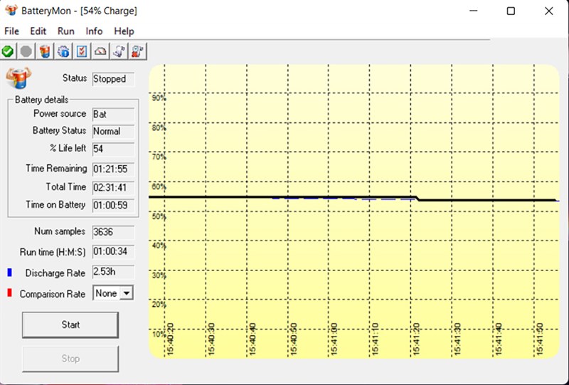Đo thời lượng sử dụng pin của MSI GE66 Raider khi dùng các tác vụ thường và không bật quạt tản nhiệt. Đo thời lượng sử dụng pin của MSI GE66 Raider khi dùng các tác vụ thường và không bật quạt tản nhiệt.