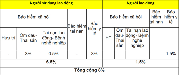 Đối với người lao động là công dân nước ngoài