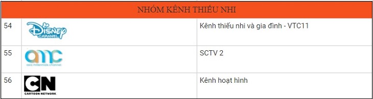 Danh sách các kênh SCTV truyền hình cáp cập nhật 2022