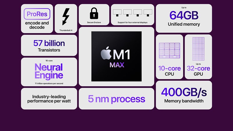 Apple M1 Max Apple M1 Max