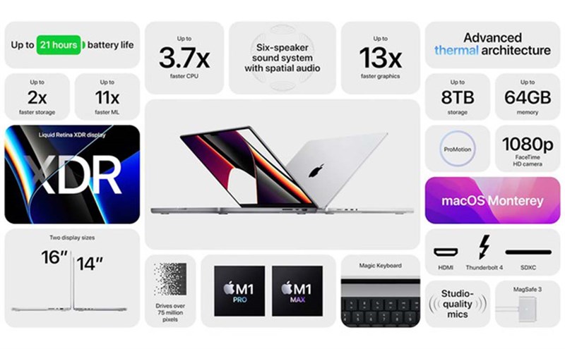 Cấu hình MacBook Pro 16 inch (2021): Siêu mạnh với chip M1 Pro, M1 Max