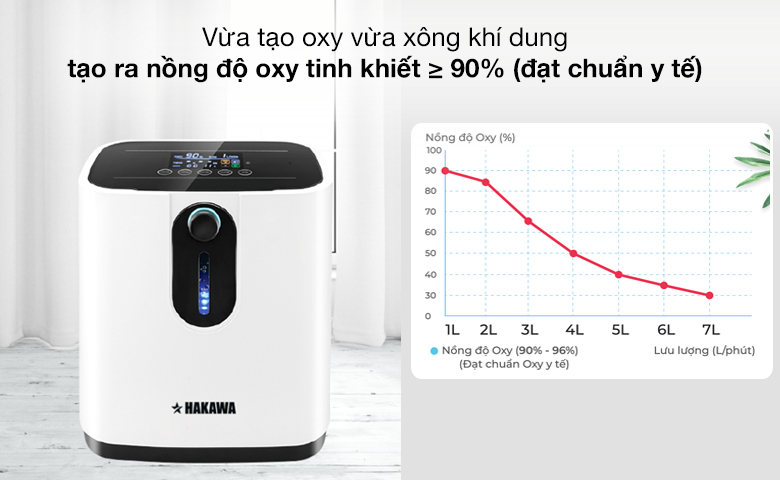 Máy tạo oxy HAKAWA của nước nào? Có tốt không? > Máy hỗ trợ điều trị các bệnh về hô hấp với xông khí dung, tạo oxy có nồng độ tinh khiết