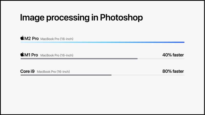 Apple M2 Pro xử lý hình ảnh trong Adobe Photoshop nhanh hơn tới 80% so với MacBook Pro Intel. Nguồn: Apple.