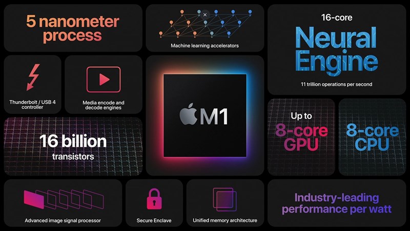 Apple M1 mang đến hiệu năng mạnh mẽ và ổn định hơn những con chip trước đó trên Macbook
