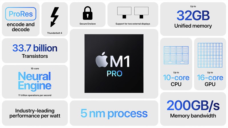 Apple M1 Pro là phiên bản nâng cấp hơn của Apple M1