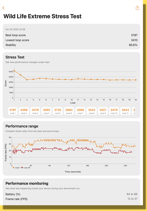 Điểm 3DMark Wild Life Extreme Stress Test của MacBook Air M2.