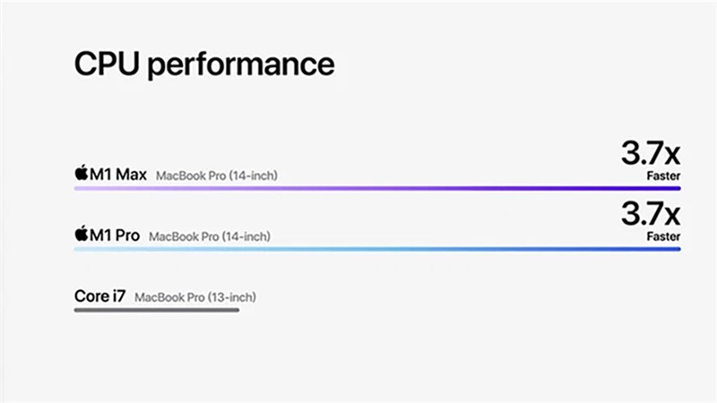 So sánh hiệu năng CPU giữa M1 Max, M1 Pro và Intel Core i7