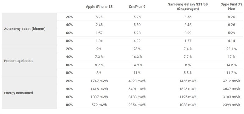 bản test pin iphone 13