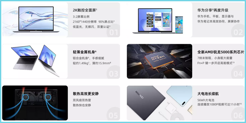 Thông số kỹ thuật của Huawei MateBook 14 2021 Ryzen Edition