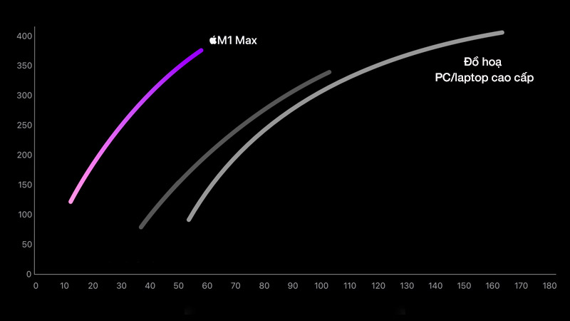 Đồ hoạ tích hợp GPU