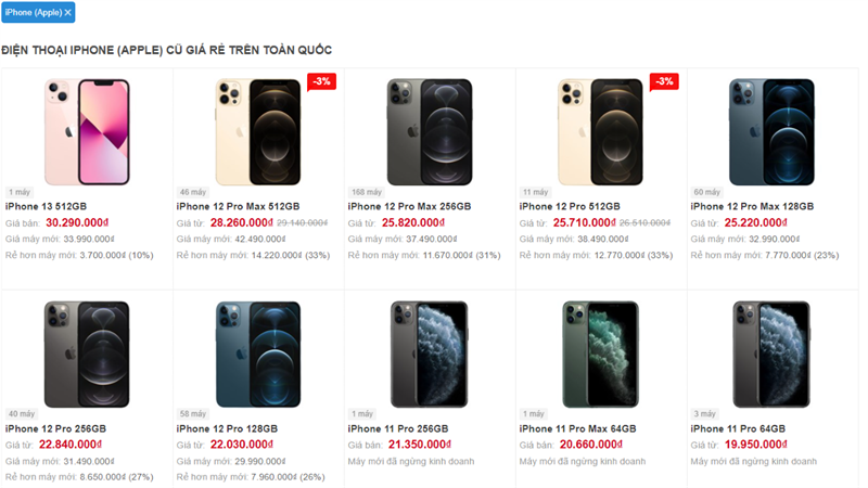 Vì sao bạn nên mua iPhone qua sử dụng tại TTBH?