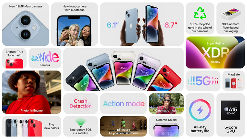 Cấu hình iPhone 14: Màn hình Super Retina XDR, chip A15, camera 12MP Cấu hình iPhone 14: Màn hình Super Retina XDR, camera 12MP
