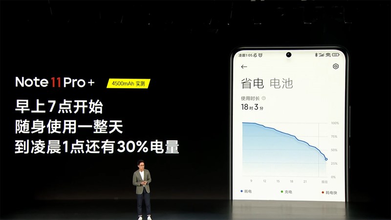 Xiaomi Redmi Note 11 Pro+ có viên pin 4.500 mAh đủ dùng