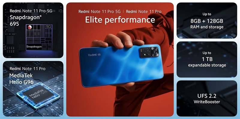 Những điểm nhấn về thông số cấu hình của Redmi Note 11 Pro 5G. Nguồn: Xiaomi.