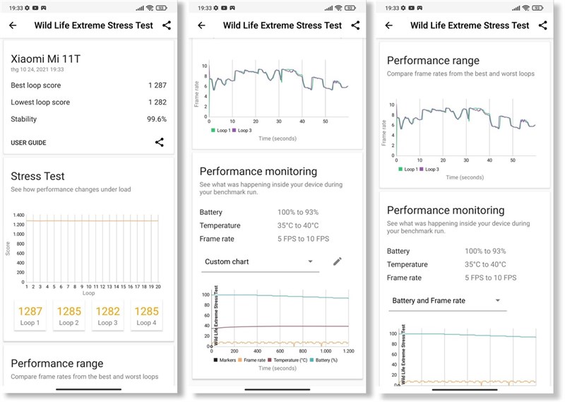 Thêm một chút thông tin khác về phần điểm 3DMark Wild Life Extreme của Xiaomi 11T 5G