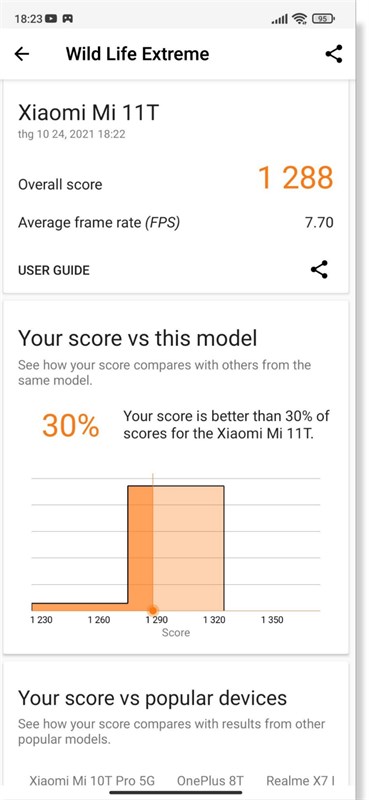 Điểm 3DMark Wild Life Extreme của Xiaomi 11T 5G