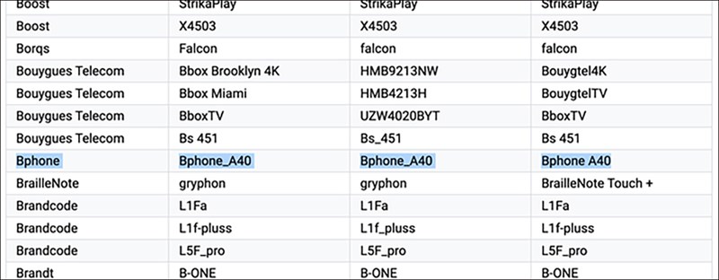 Bphone A40 lộ thông tin qua Google Play