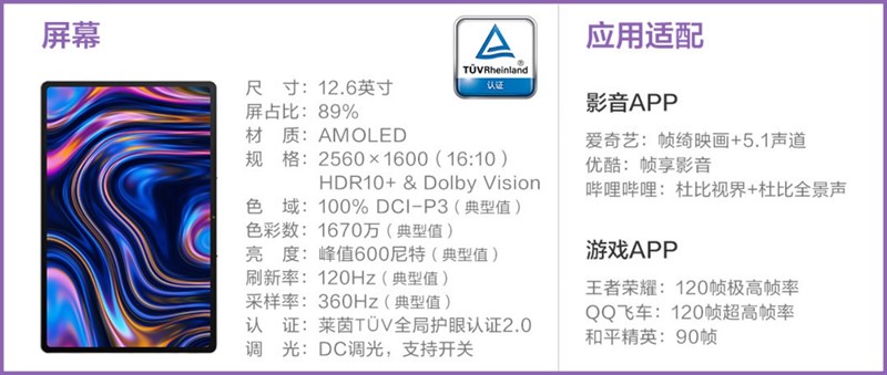 Thông số màn hình của Lenovo Xiaoxin Pad Pro 12.6