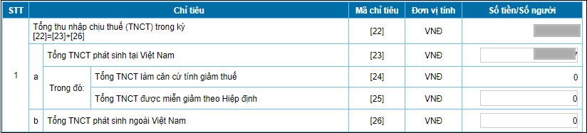Kê khai tổng thu nhập chịu thuế trong kỳ Kê khai tổng thu nhập chịu thuế trong kỳ