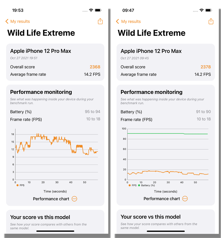 iPhone 12 Pro Max cập nhật iOS 15.1