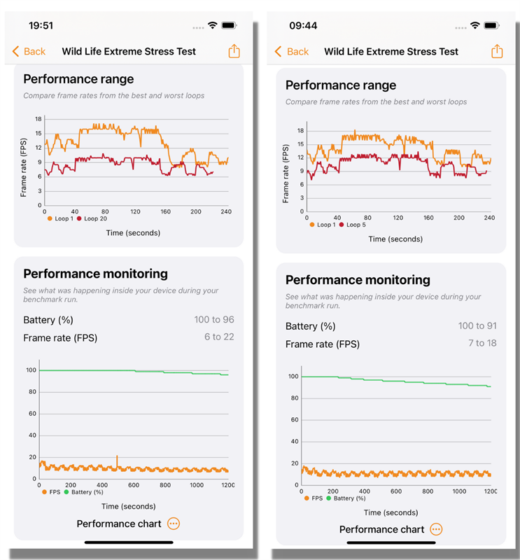 iPhone 12 Pro Max cập nhật iOS 15.1