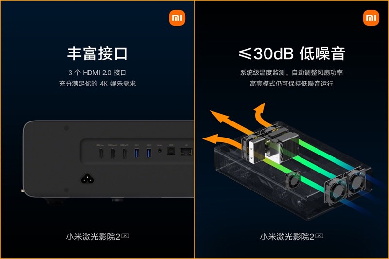 Xiaomi Laser Cinema 2 có 3 cổng HDMI 2.0b, 2 cổng USB 2.0, 1 cổng S/PDIF, 1 cổng âm thanh và Ethernet