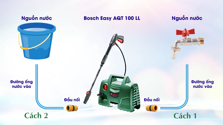 máy rửa xe Bosch Easy AQT 100 LL 1200W - 2 cách nối dây cấp nước