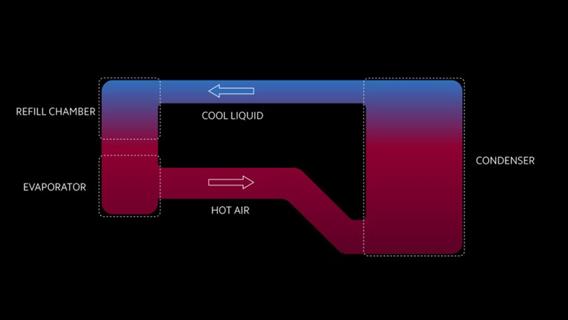 Công nghệ Loop LiquidCool của Xiaomi Công nghệ Loop LiquidCool của Xiaomi