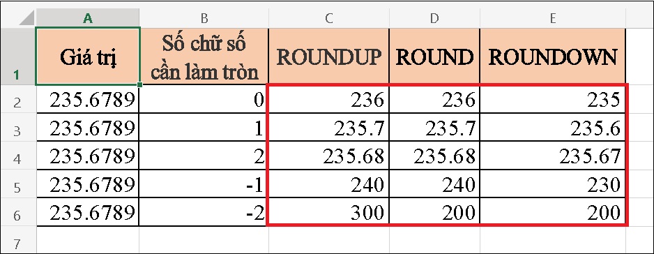Cách dùng hàm ROUNDDOWN trong Excel cơ bản, dễ hiểu > Kết quả như sau