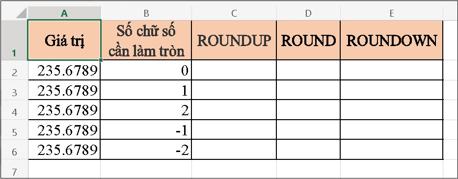 Cách dùng hàm ROUNDDOWN trong Excel cơ bản, dễ hiểu > So sánh hàm ROUNDDOWN, hàm ROUND, hàm ROUNDUP