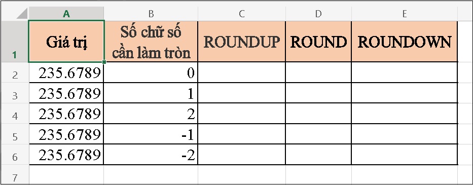 So sánh hàm ROUNDDOWN, hàm ROUND, hàm ROUNDUP